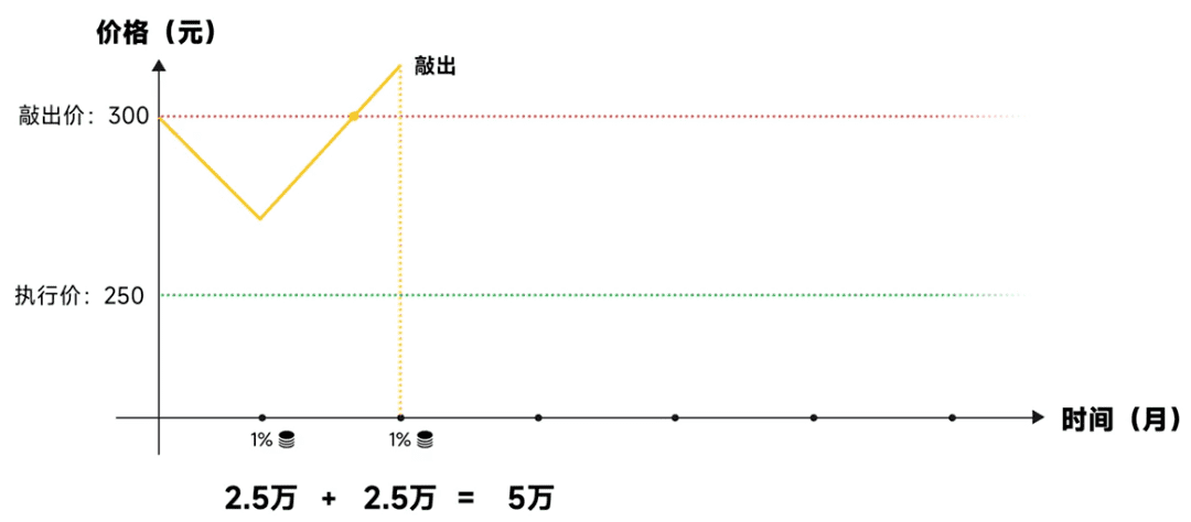什么是定息票据FCN(通俗解释定息票据fcn是什么意思)