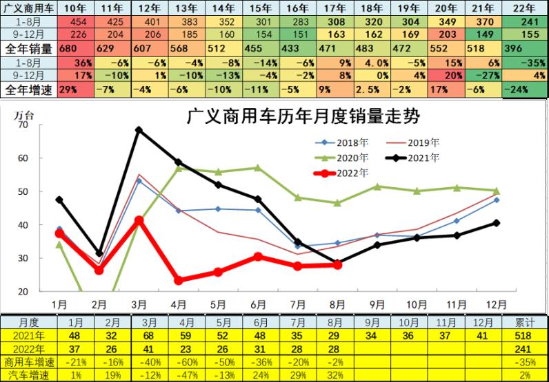 新能源车格局有变？“迪王”稳居榜首，这家传统车企8月销量增410%