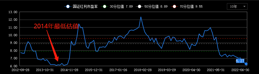 熊市什么时候会结束