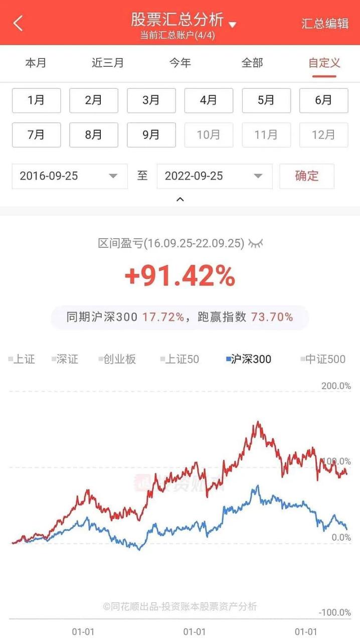 熊市什么时候会结束