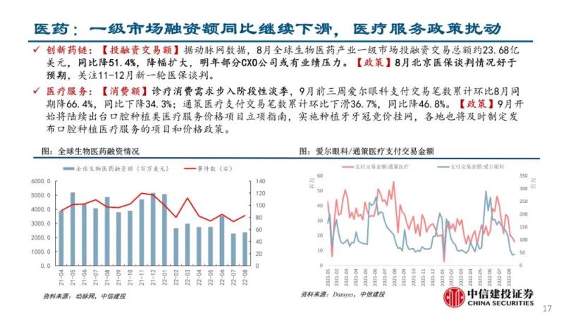 自动草稿
