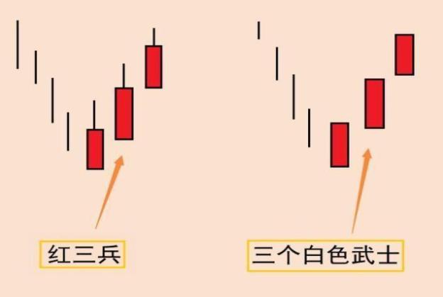 自动草稿 自动草稿