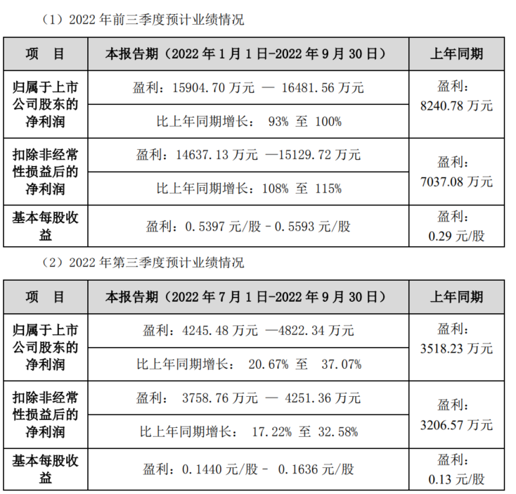 永安药业：预计前三季度净利同比增93%至100%