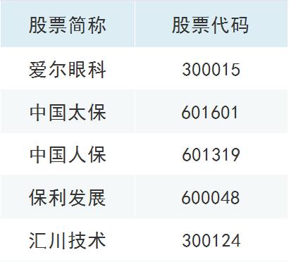 自动草稿