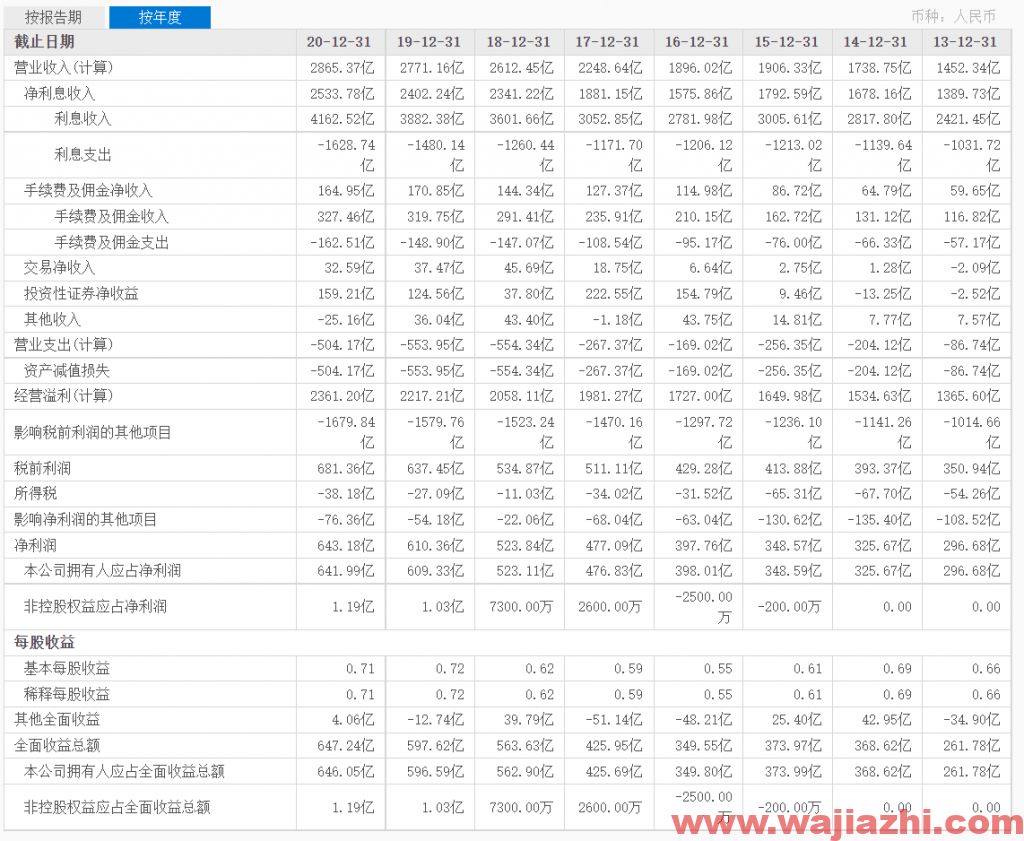 瑞信：上调邮储银行目标价至7.4港元，评级跑赢大市