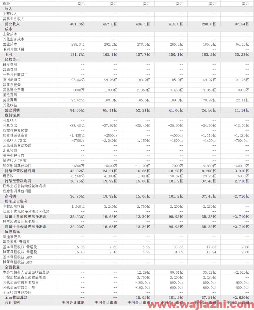 Barclays维持Charter通信评级为持股观望，最新目标价为700.00美元