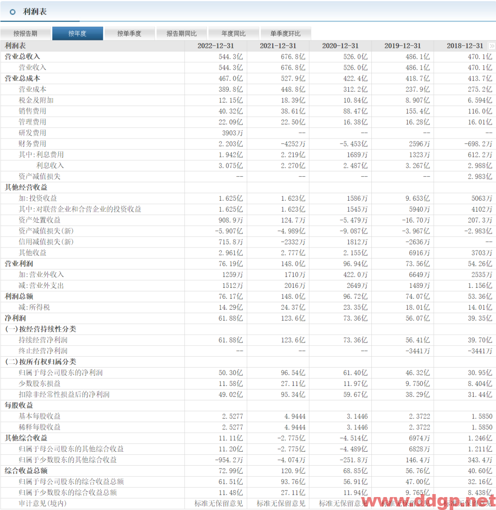 中国中免股票行情,趋势,目标价,止损价,财报分析预测-2023.5.26