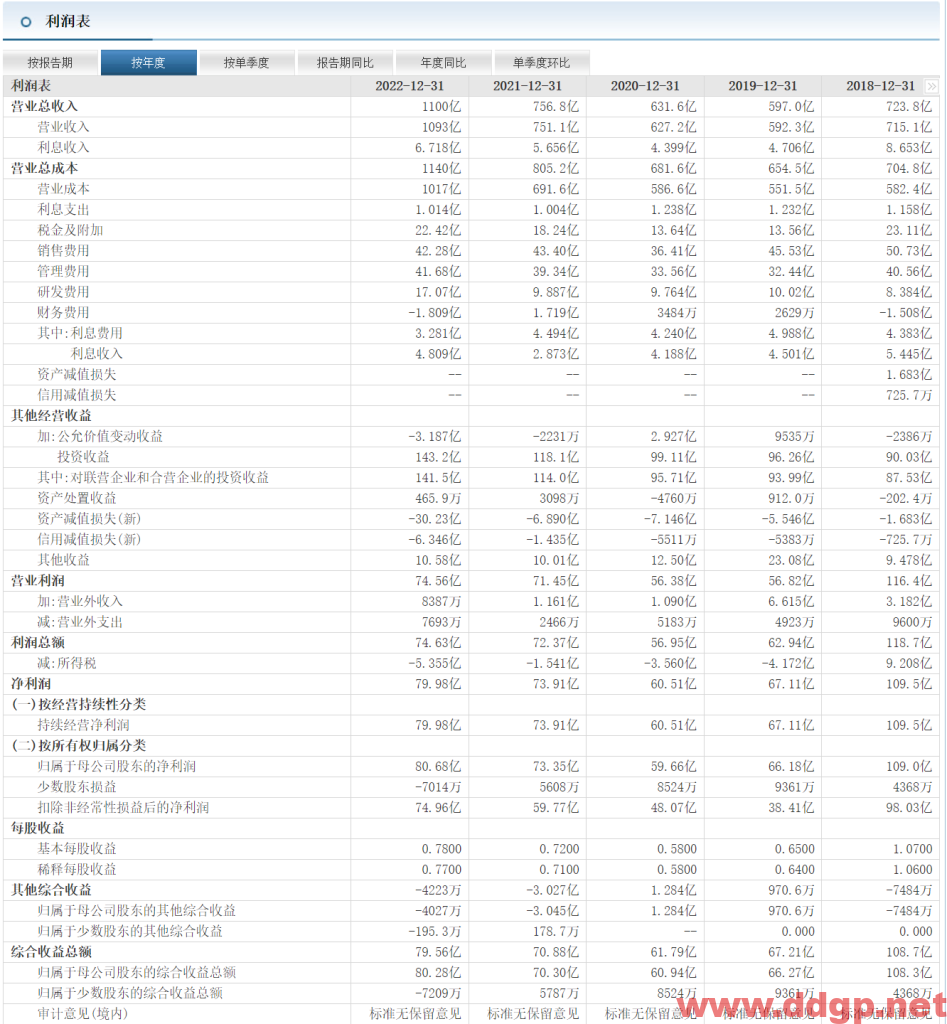 广汽集团股价趋势,目标价,止损价预测和K线形态及财报分析-2023.5.16