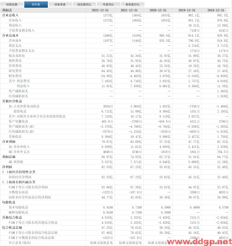 长城汽车股票行情,趋势,目标价,止损价,财报分析预测-2023.5.26