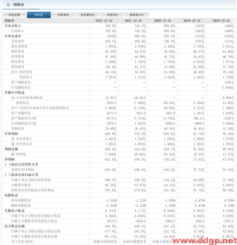 中国国航股价趋势预测和K线图及财务报表分析-2023.5.29
