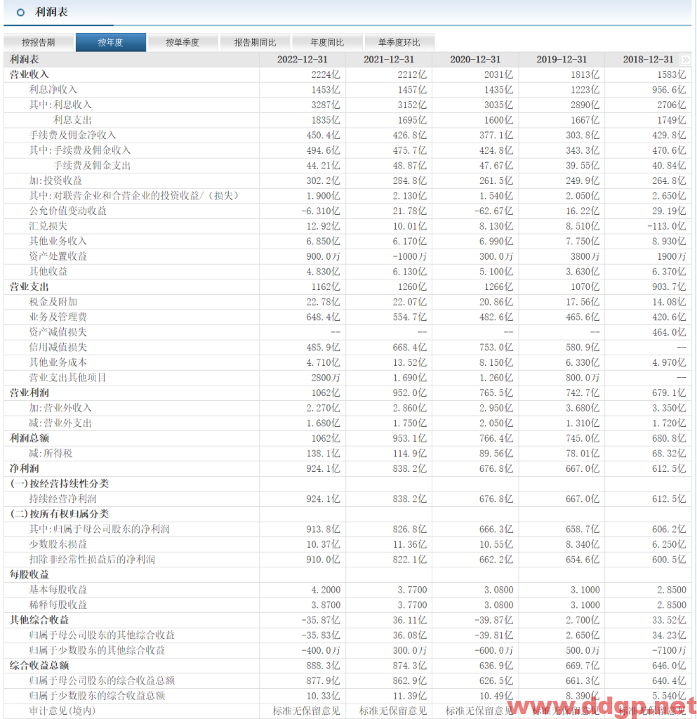 兴业银行股票行情,趋势,目标价,止损价,财报分析预测-2023.5.26