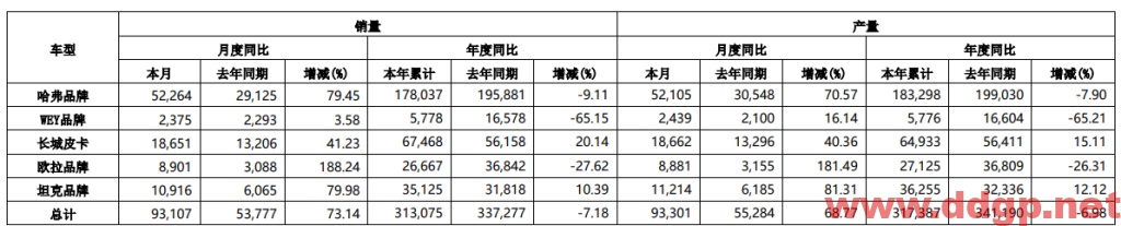长城汽车股票行情,趋势,目标价,止损价,财报分析预测-2023.5.26