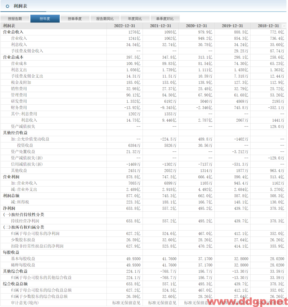 贵州茅台股票行情,趋势,目标价,止损价,财报分析预测-2023.5.31