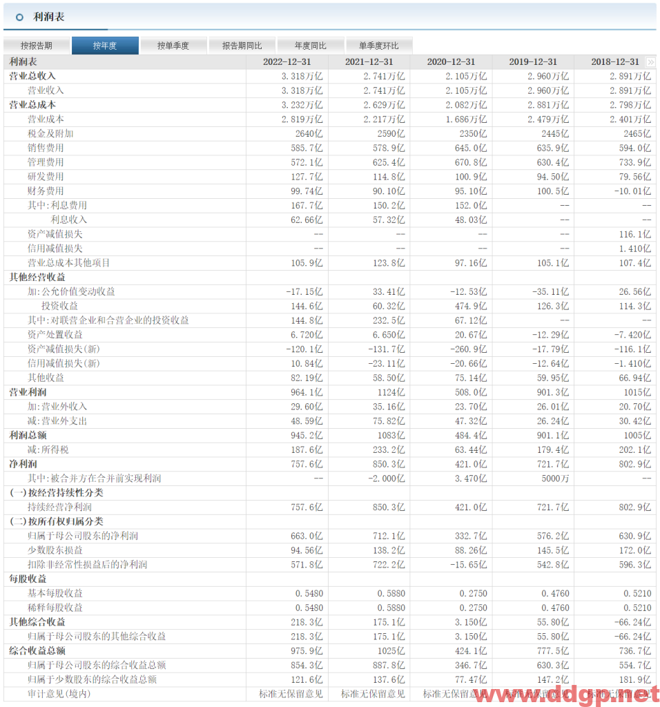 中国石化股票行情,趋势,目标价,止损价,财报分析预测-2023.5.25