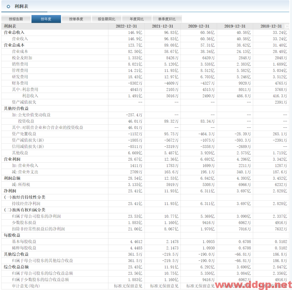北方华创股票行情,趋势,目标价,止损价,财报分析预测-2023.6.12
