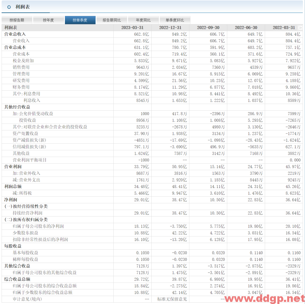 中国铝业股票行情,趋势,目标价,止损价,财报分析预测-2023.6.29