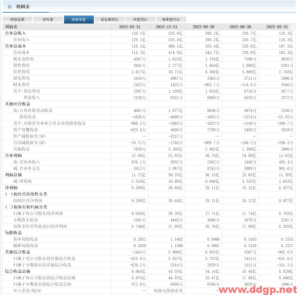 圆通速递股票行情,趋势,目标价,止损价,财报分析预测-2023.6.29