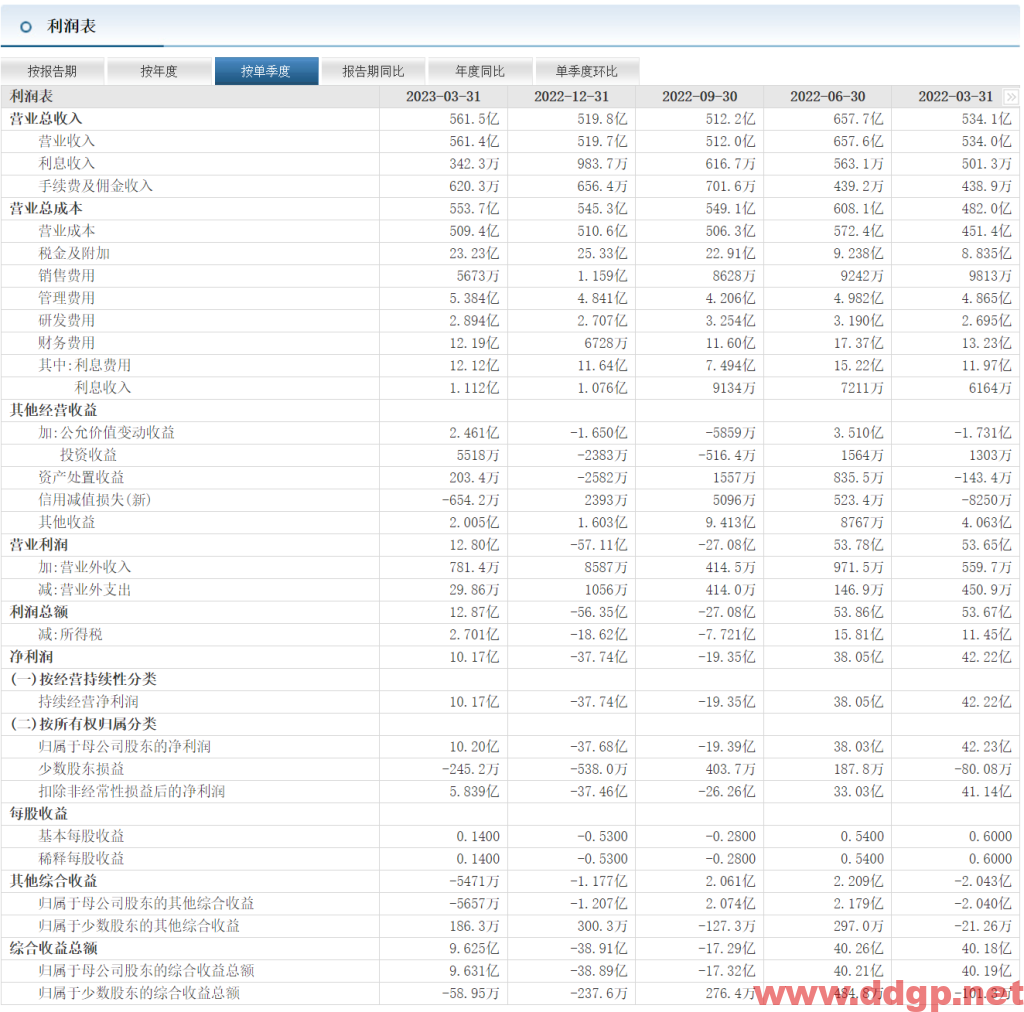恒力石化股票行情,趋势,目标价,止损价,财报分析预测-2023.6.25