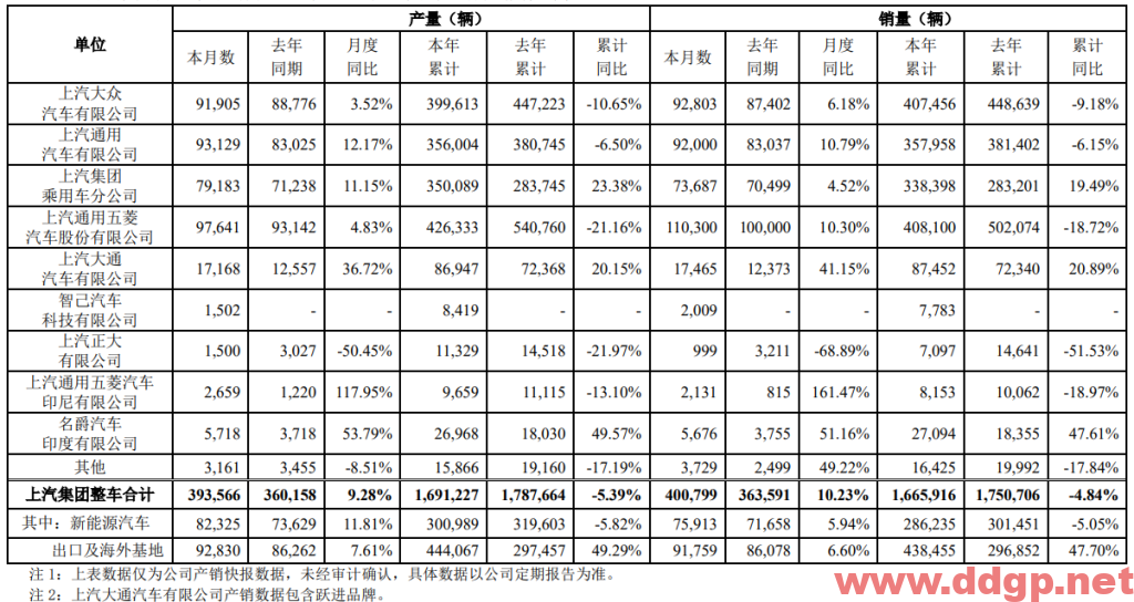 上汽集团股票行情,趋势,目标价,止损价,财报分析预测-2023.6.22