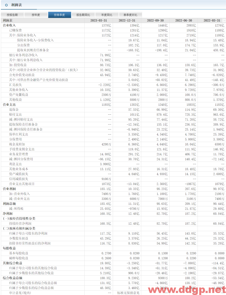 中国人保股票行情,趋势,目标价,止损价,财报分析预测-2023.6.29