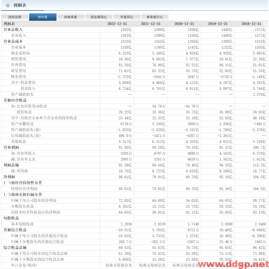 华域汽车股票行情,趋势,目标价,止损价,财报分析预测-2023.6.2