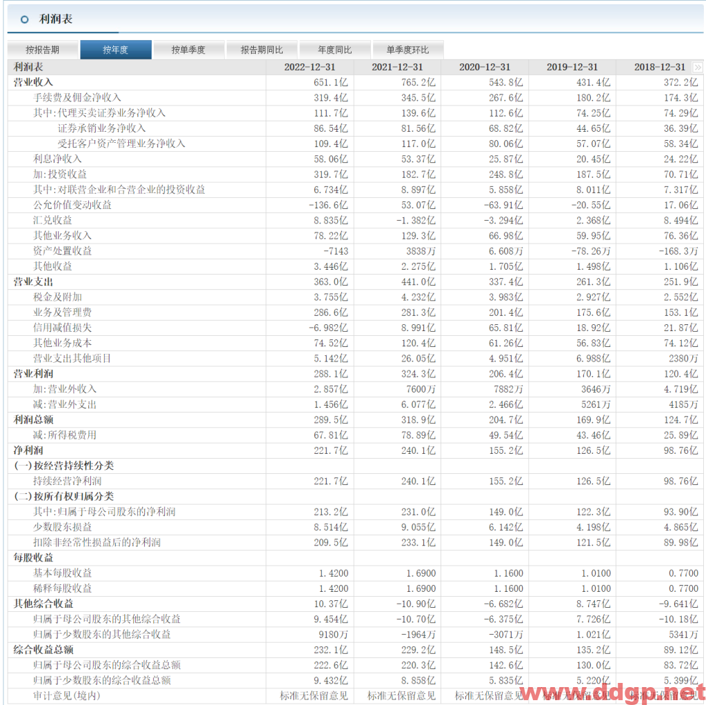 中信证券股票行情,趋势,目标价,止损价,财报分析预测-2023.6.4