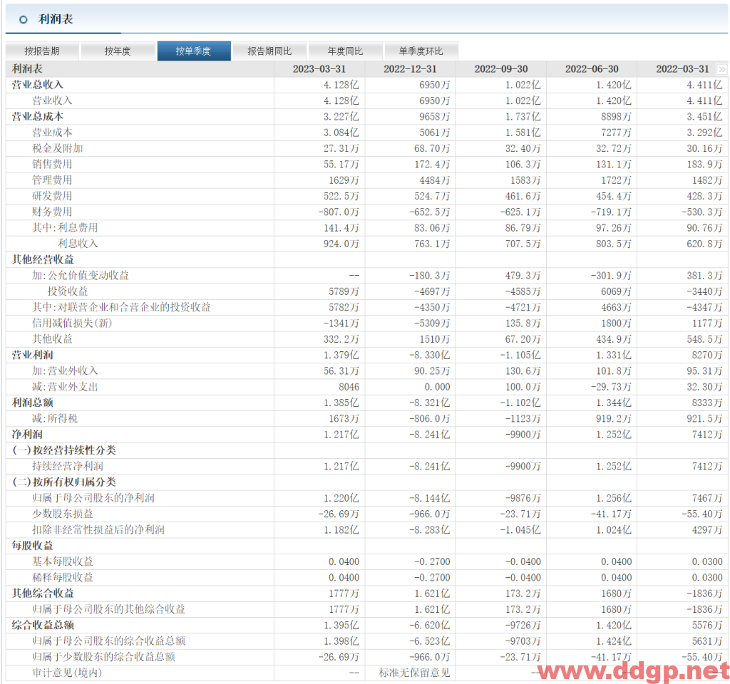 光线传媒股票行情,趋势,目标价,止损价,财报分析预测-2023.6.22