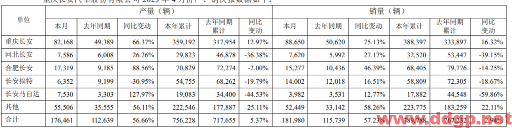 长安汽车股票行情,趋势,目标价,止损价,财报分析预测-2023.6.1
