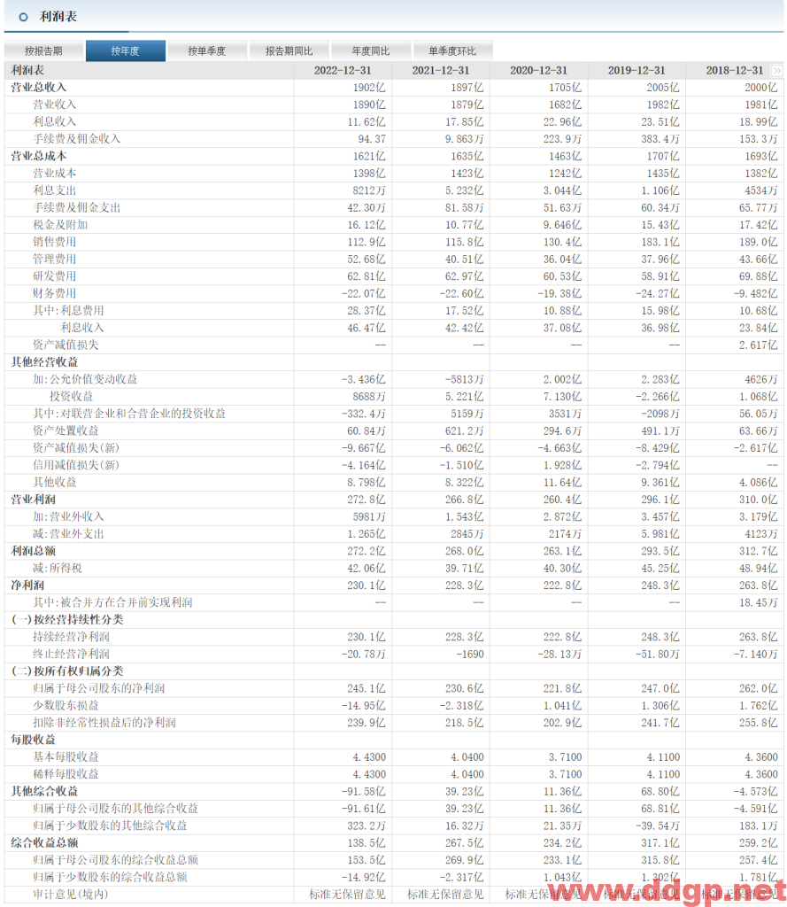 格力电器 股价趋势预测和K线图及财务报表分析-2023.6.8