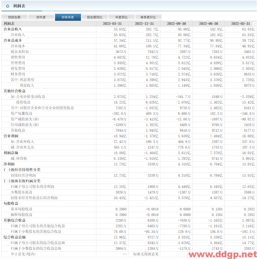 金风科技股票行情,趋势,目标价,止损价,财报分析预测-2023.6.25
