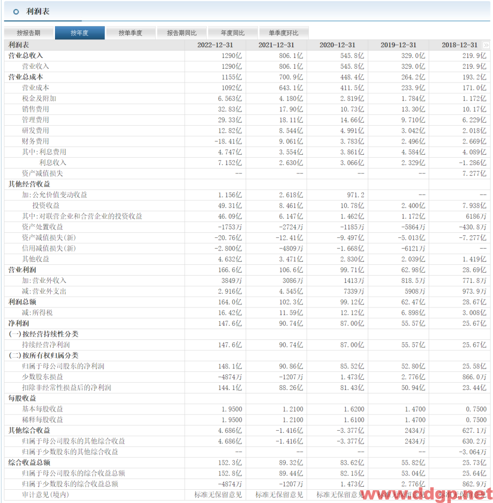 隆基绿能股价趋势预测和K线图及财务报表分析-2023.6.2