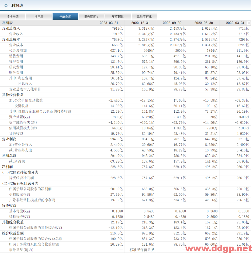 中国石化股票行情,趋势,目标价,止损价,财报分析预测-2023.6.27