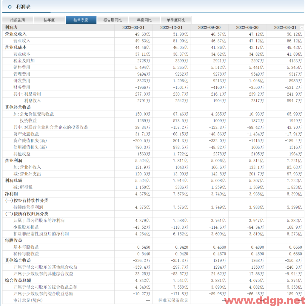 苏泊尔股票行情,趋势,目标价,止损价,财报分析预测-2023.6.25