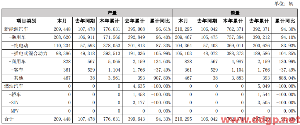 比亚迪股价趋势预测和K线图及财务报表分析-2023.6.1