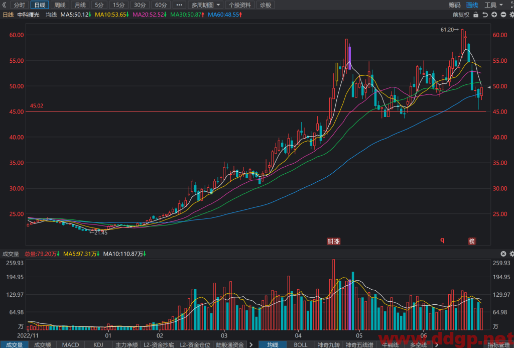 中科曙光股票行情,趋势,目标价,止损价,财报分析预测-2023.6.29