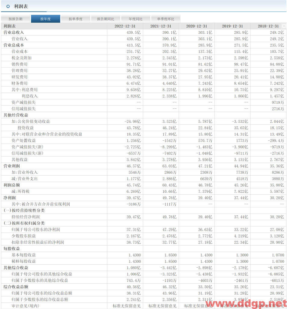 复星医药股价趋势预测和K线图及财务报表分析-2023.6.1