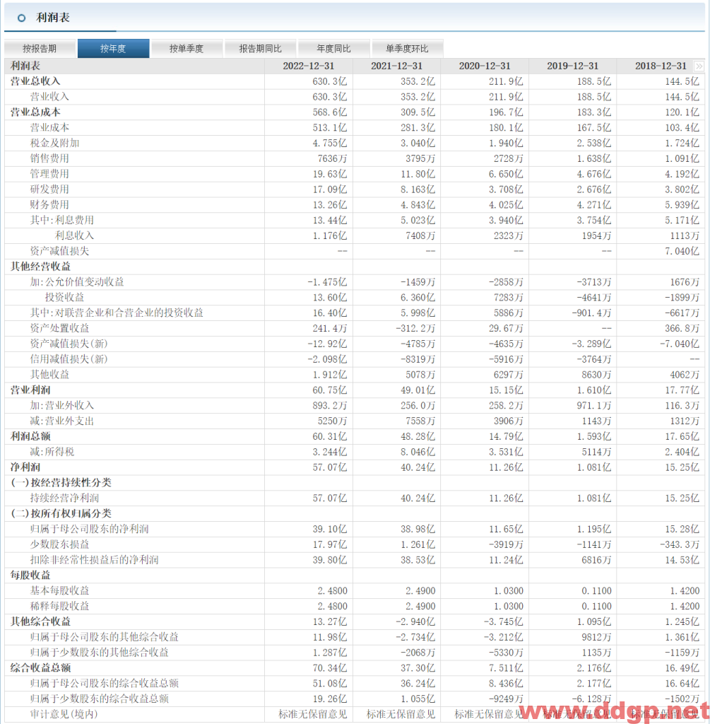 华友钴业股票行情,趋势,目标价,止损价,财报分析预测-2023.6.5