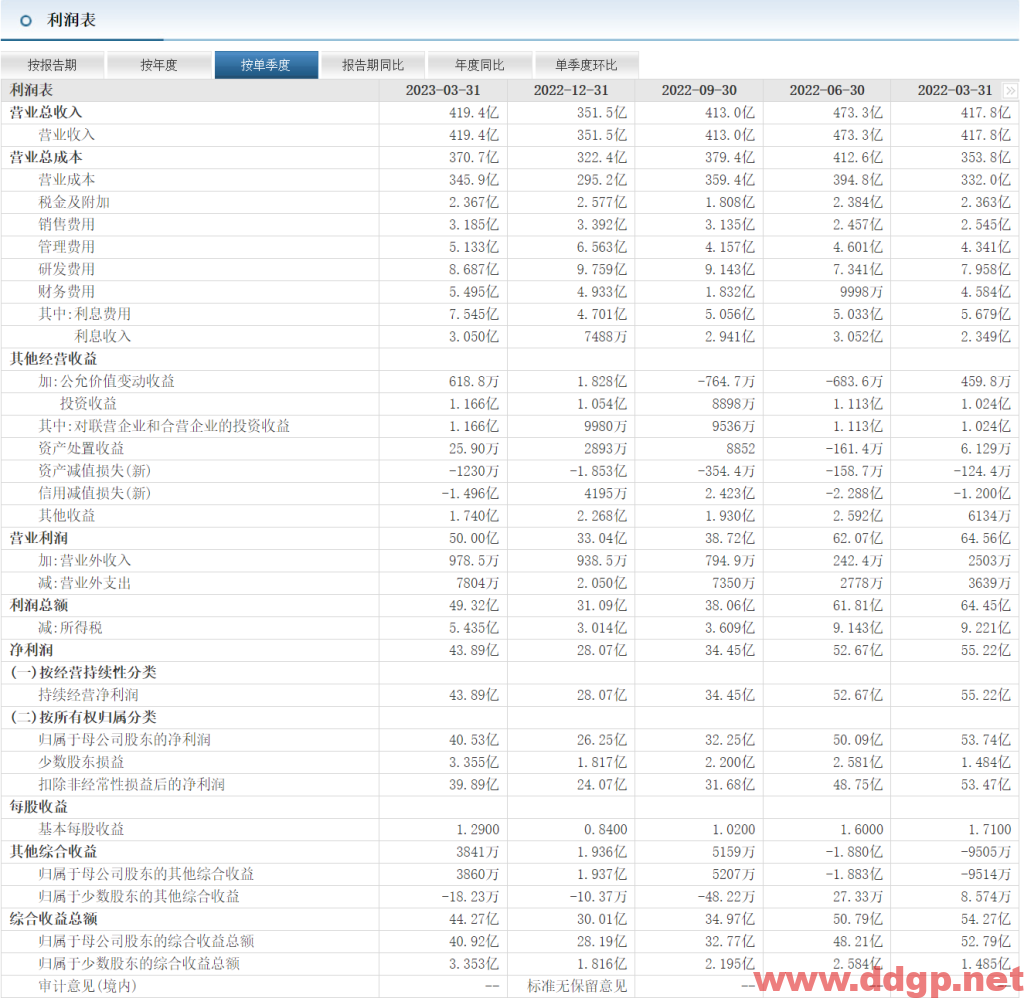 万华化学股票行情,趋势,目标价,止损价,财报分析预测-2023.7.6