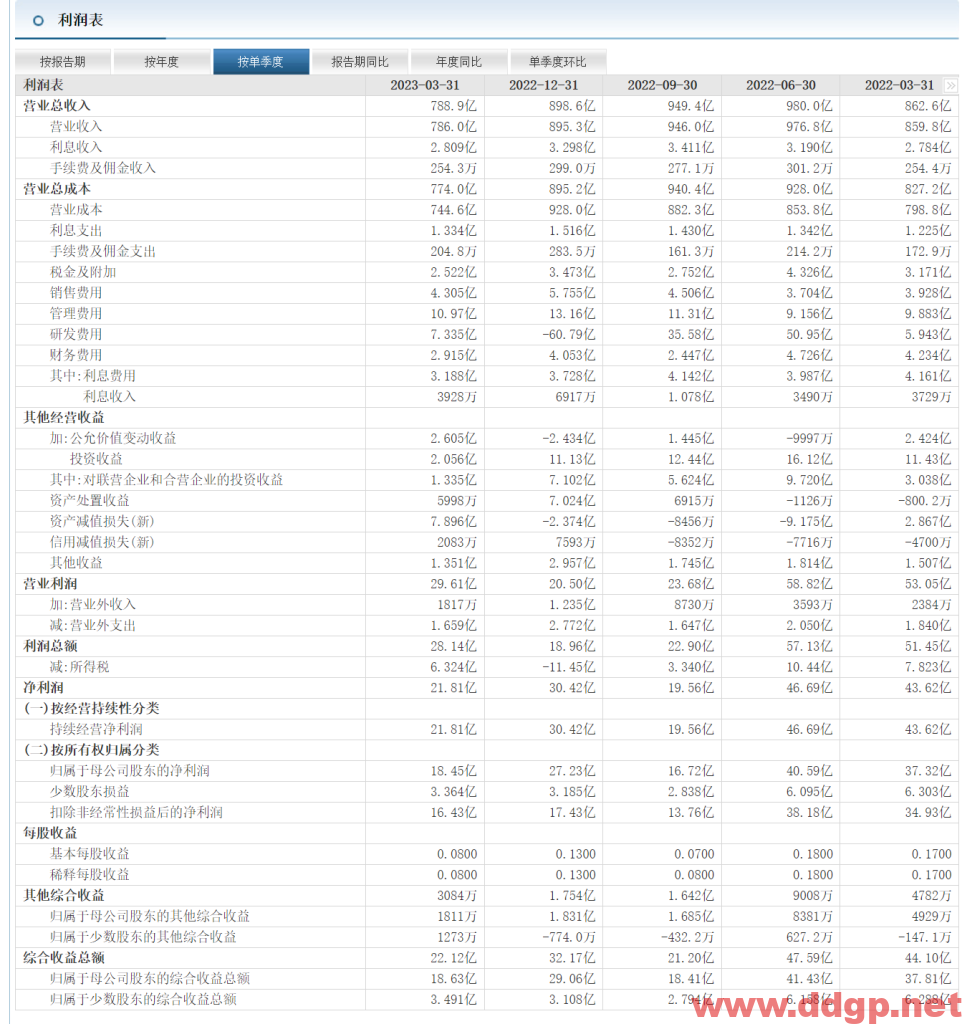 宝钢股份股票行情,趋势,目标价,止损价,财报分析预测-2023.7.17