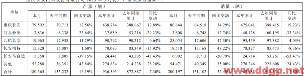 长安汽车 股价趋势预测和K线图及财务报表分析-2023年7月4日