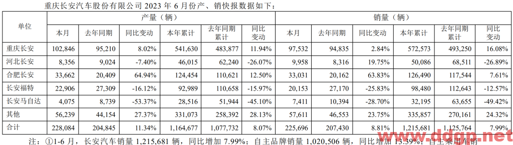 长安汽车股价趋势预测和K线图及财务报表分析-2023年7月18日