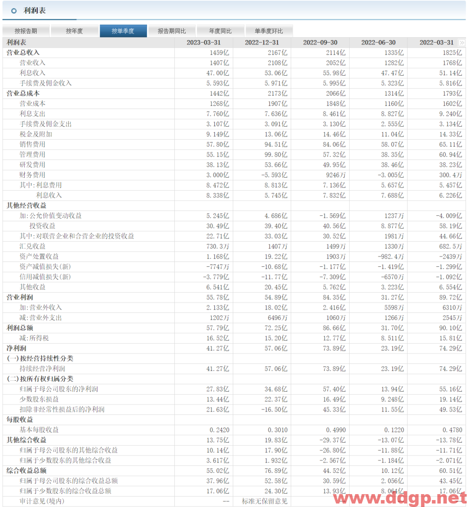 上汽集团股票行情,趋势,目标价,止损价,财报分析预测-2023.7.7