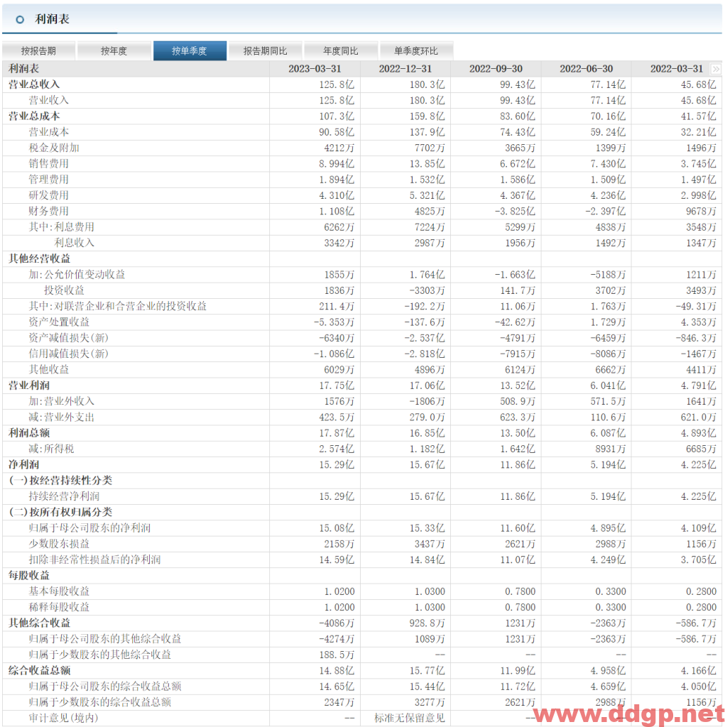 阳光电源股票行情,趋势,目标价,止损价,财报分析预测-2023.7.4