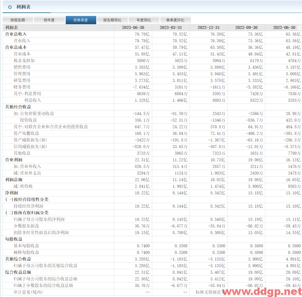 福耀玻璃股票行情,财务报表,走势图,目标价,技术分析-2023年8月25日