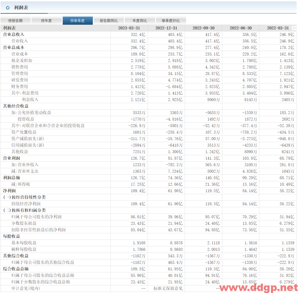 通威股份股票行情,趋势,目标价,止损价,财报分析预测-2023.8.22