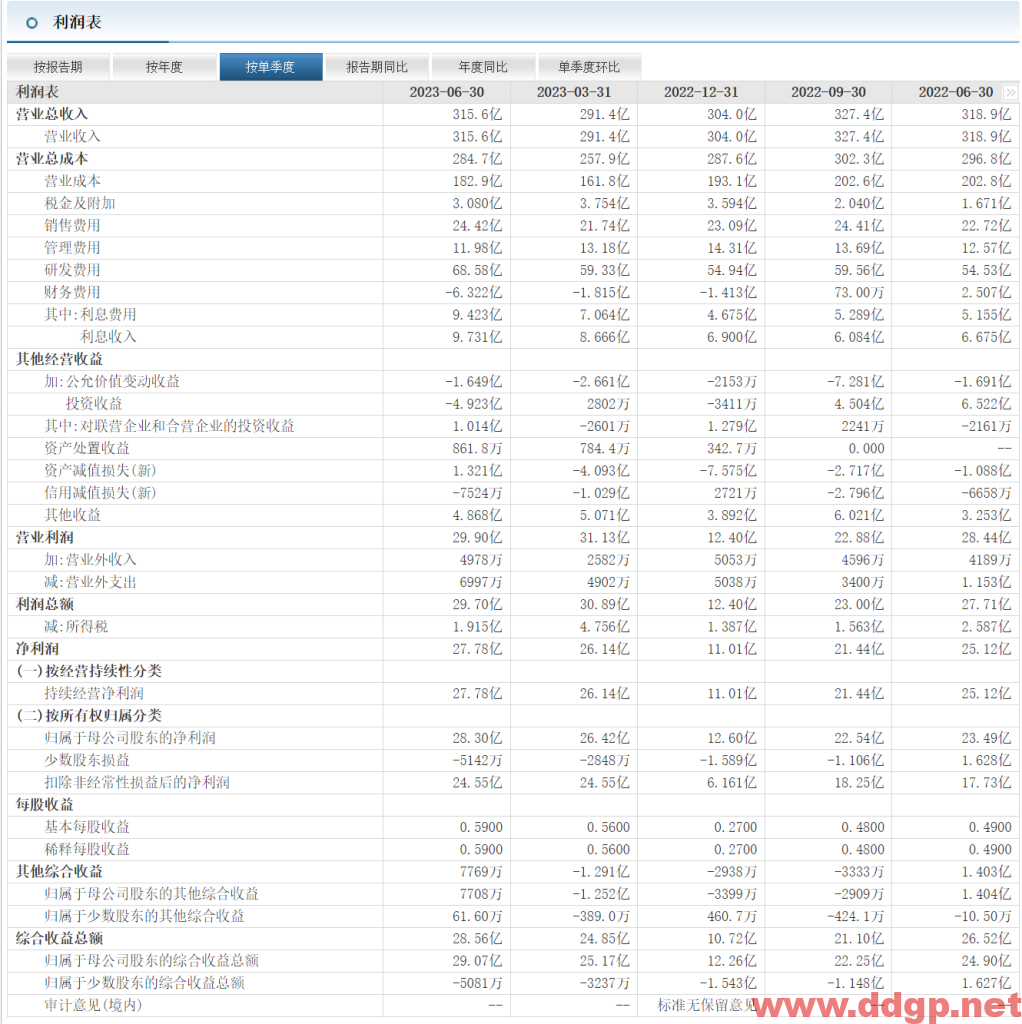 中兴通讯股票行情,趋势,目标价,止损价,财报分析预测-2023.8.23