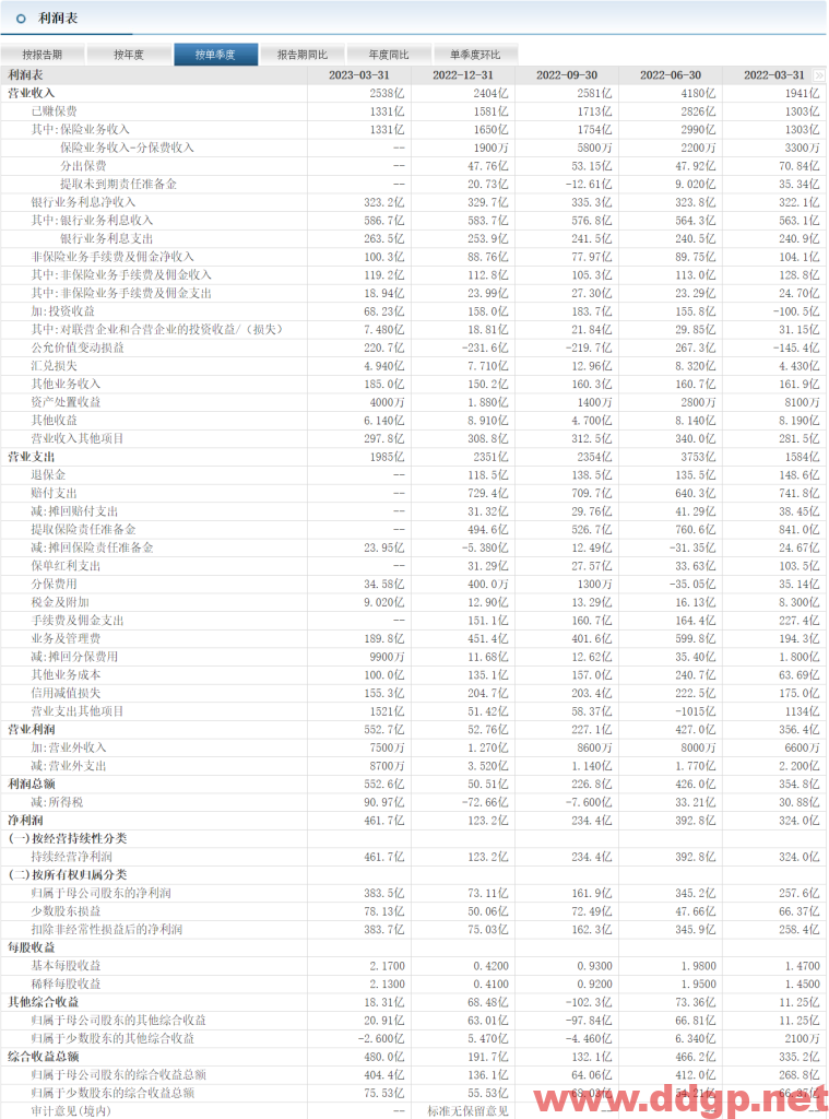 中国平安股票行情,财务报表,走势图,目标价,技术分析-2023年8月31日
