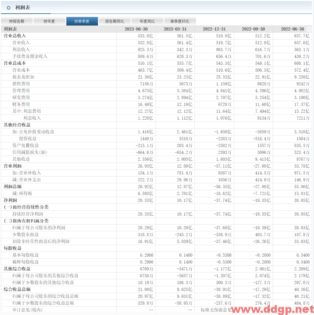 恒力石化股票行情,趋势,目标价,止损价,财报分析预测-2023.8.22