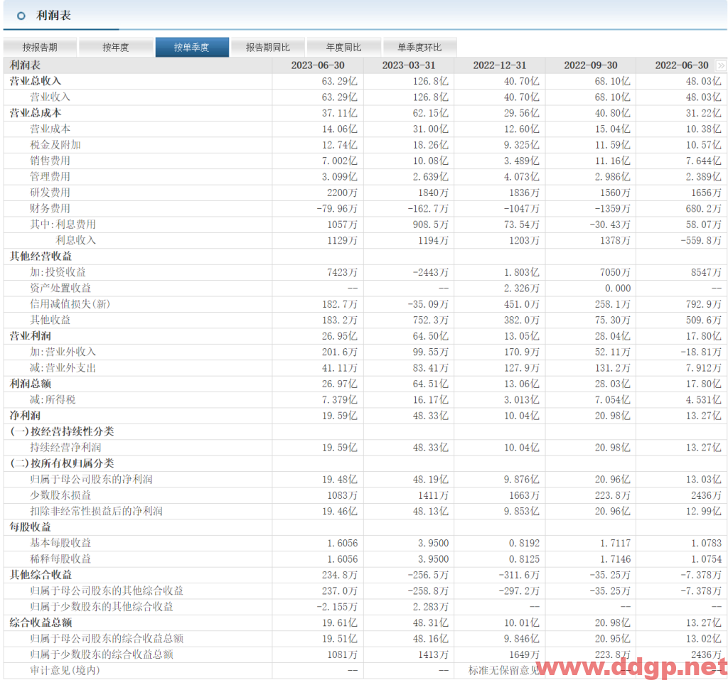 山西汾酒股票行情,财务报表,走势图,目标价,技术分析-2023年8月24日
