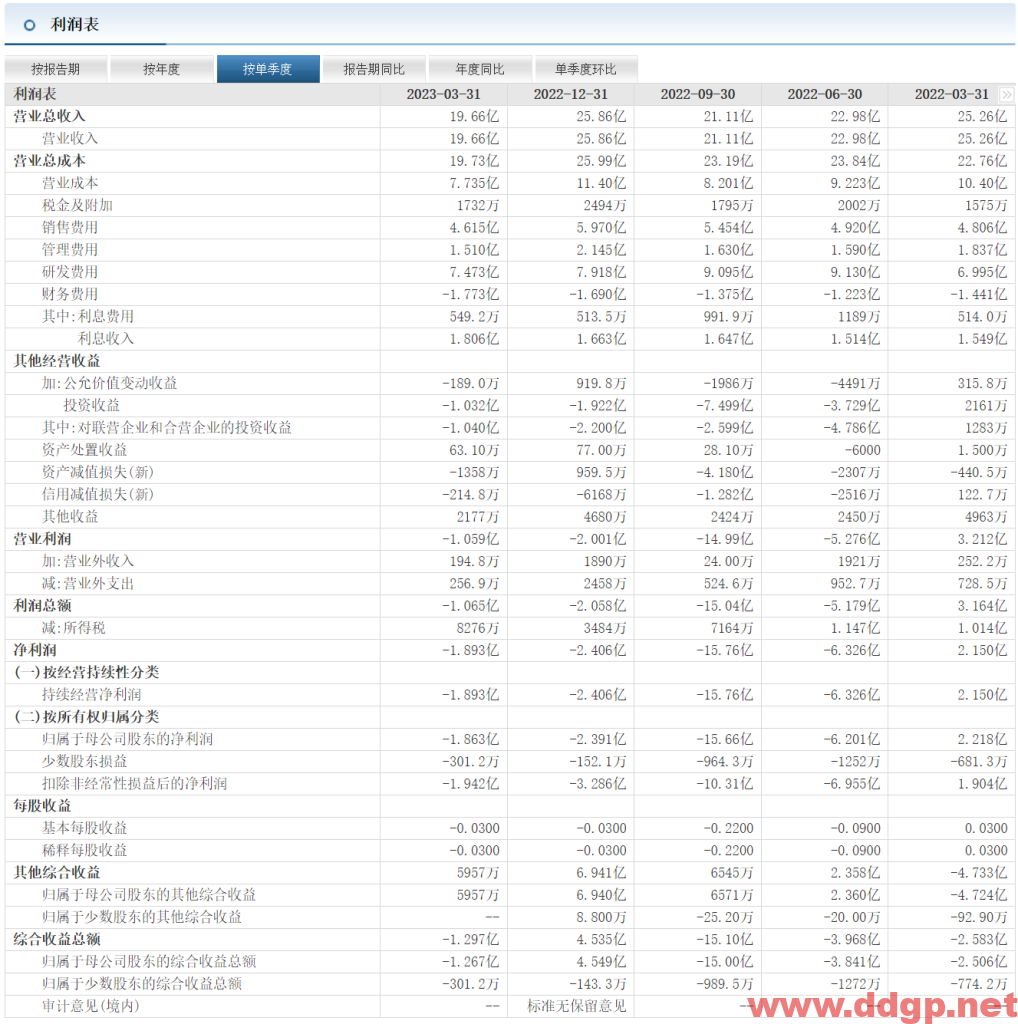 三六零(601360)股票行情,财务报表,走势图,目标价,技术分析预测-2023年9月18日